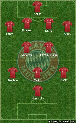 FC Bayern München Formation 2013
