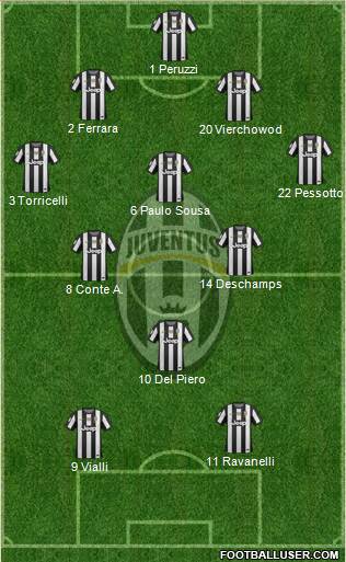 Juventus Formation 2013