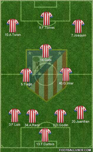 C. Atlético Madrid S.A.D. Formation 2013