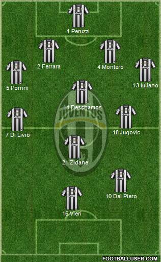 Juventus Formation 2013