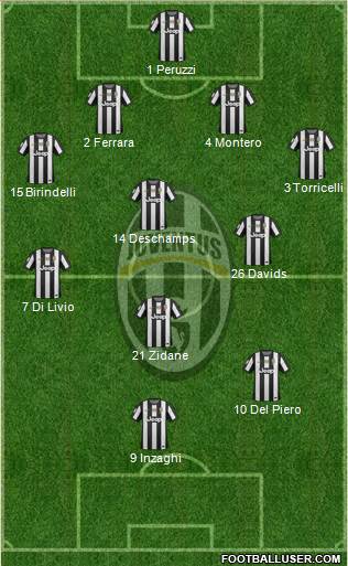 Juventus Formation 2013