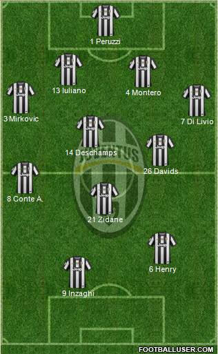 Juventus Formation 2013