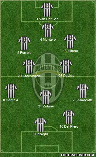 Juventus Formation 2013