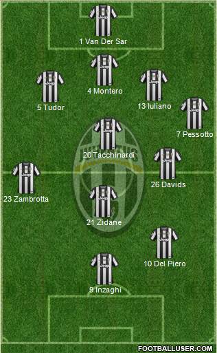 Juventus Formation 2013