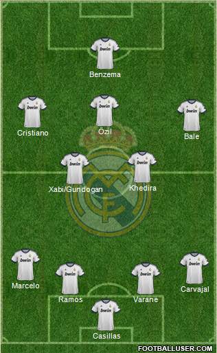 Real Madrid C.F. Formation 2013