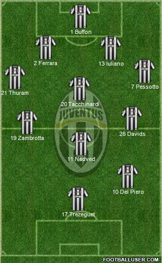 Juventus Formation 2013