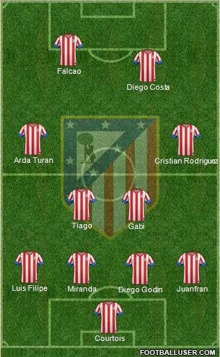 C. Atlético Madrid S.A.D. Formation 2013