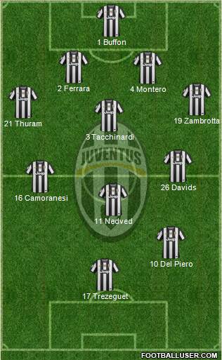 Juventus Formation 2013