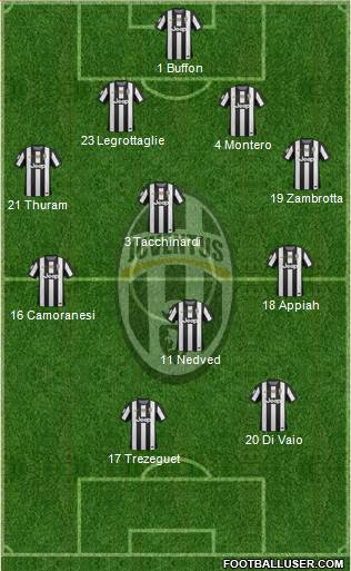 Juventus Formation 2013