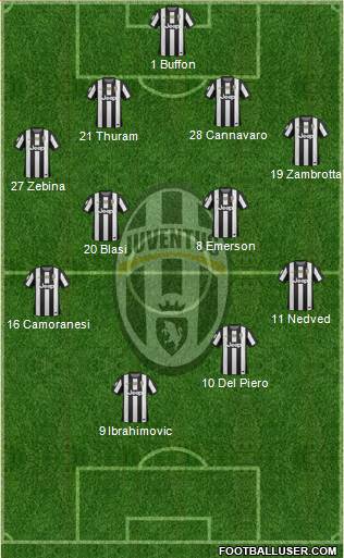 Juventus Formation 2013