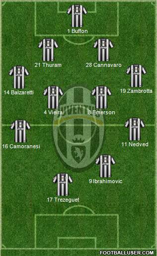 Juventus Formation 2013