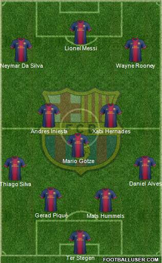 F.C. Barcelona Formation 2013