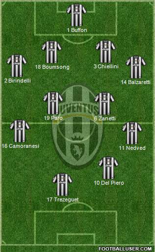 Juventus Formation 2013