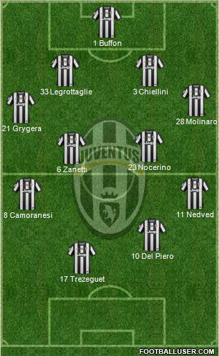 Juventus Formation 2013