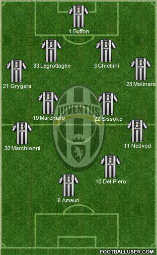 Juventus Formation 2013