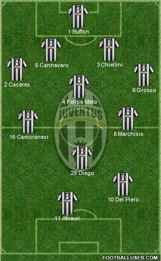 Juventus Formation 2013