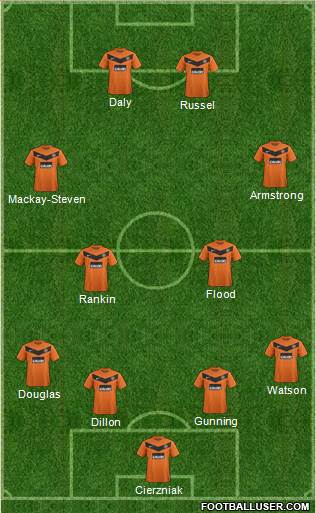 Dundee United Formation 2013