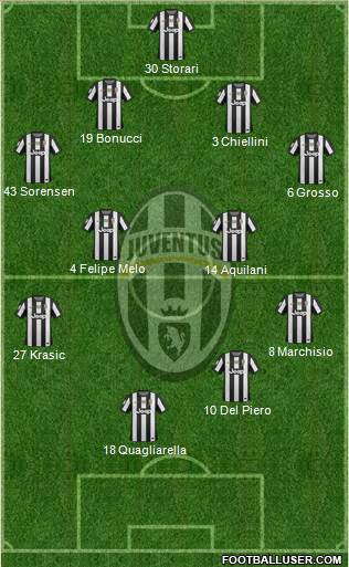 Juventus Formation 2013