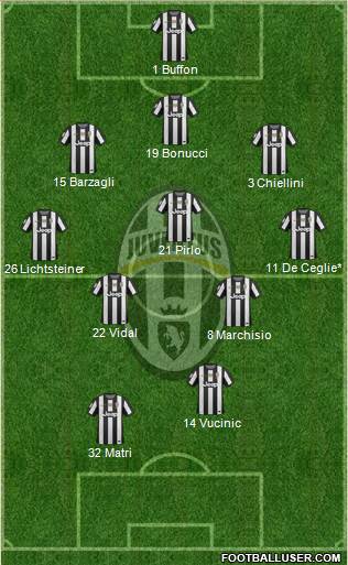 Juventus Formation 2013