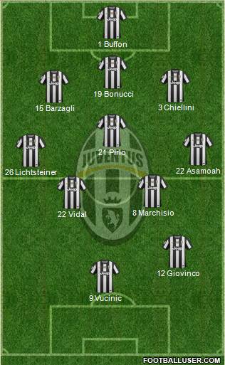 Juventus Formation 2013