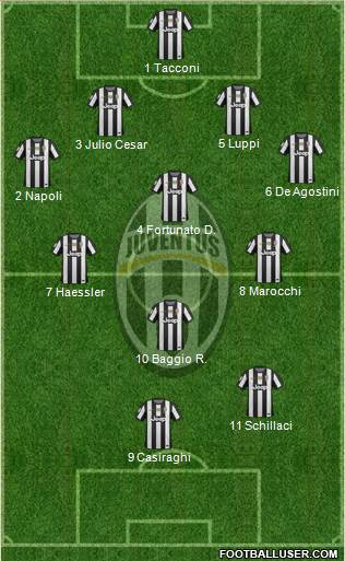 Juventus Formation 2013