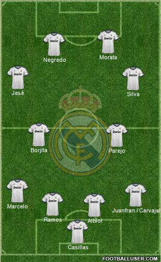 Real Madrid C.F. Formation 2013