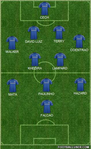 Chelsea Formation 2013