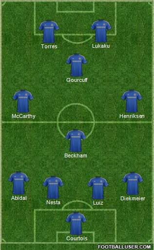 Chelsea Formation 2013