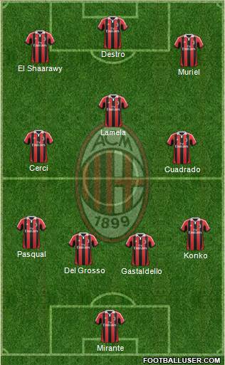 A.C. Milan Formation 2013