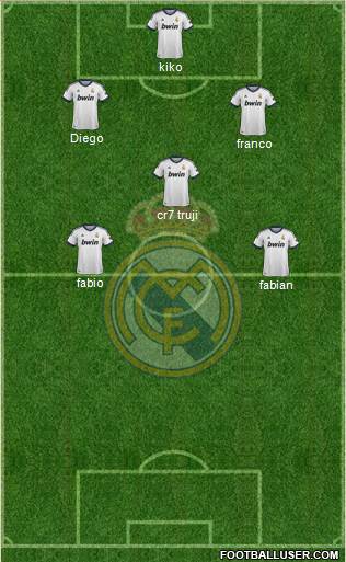 R. Madrid Castilla Formation 2013