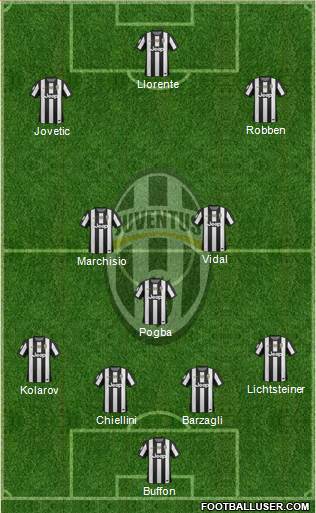 Juventus Formation 2013