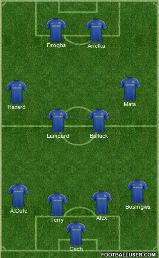 Chelsea Formation 2013