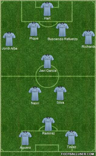 Manchester City Formation 2013