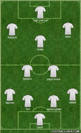 England Formation 2013