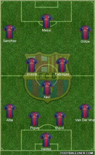 F.C. Barcelona Formation 2013