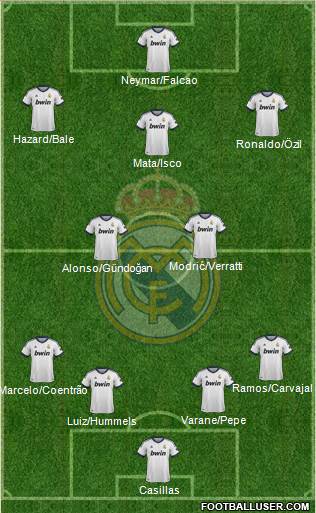 Real Madrid C.F. Formation 2013