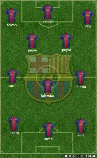 F.C. Barcelona Formation 2013