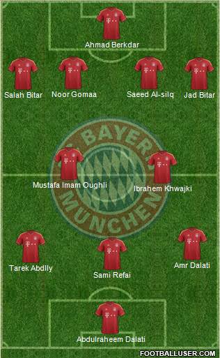 FC Bayern München Formation 2013