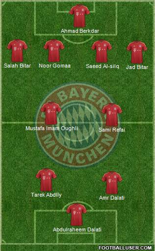 FC Bayern München Formation 2013