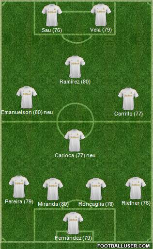 Swansea City Formation 2013