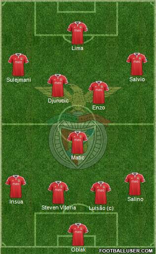 Sport Lisboa e Benfica - SAD Formation 2013