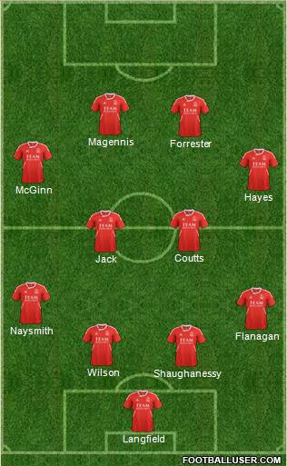 Aberdeen Formation 2013