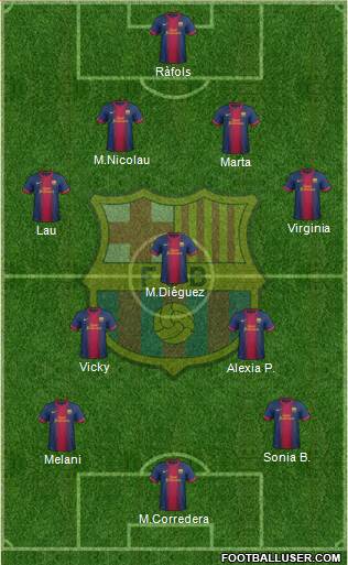 F.C. Barcelona Formation 2013