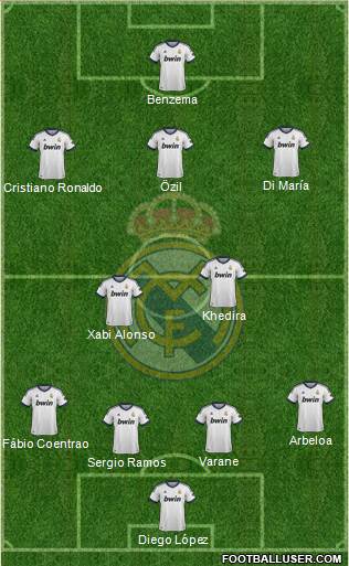 Real Madrid C.F. Formation 2013