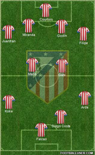 C. Atlético Madrid S.A.D. Formation 2013