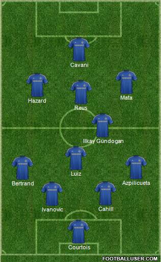 Chelsea Formation 2013