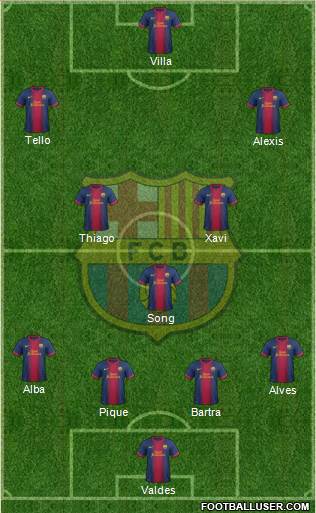 F.C. Barcelona Formation 2013