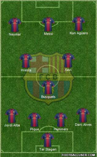 F.C. Barcelona Formation 2013