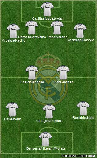 Real Madrid C.F. Formation 2013