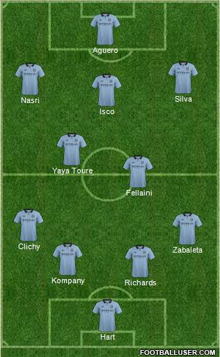 Manchester City Formation 2013